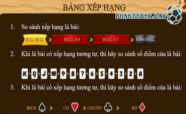 Cách chơi bài Super bull chi tiết nhất dành cho newbie